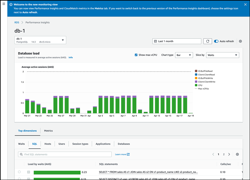 
                        Consolidated Performance Insights and CloudWatch metrics dashboard.
                    