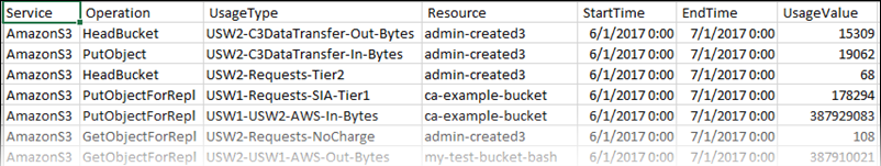 
				Screenshot of a CSV usage report in a spreadsheet application.
			