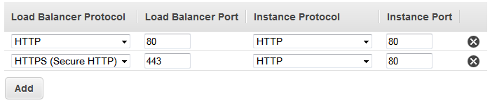 
                                        Define a load balancer with an HTTPS listener
                                    